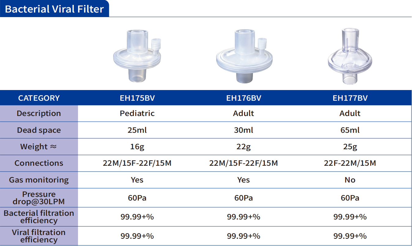 Bacterial Viral Filter