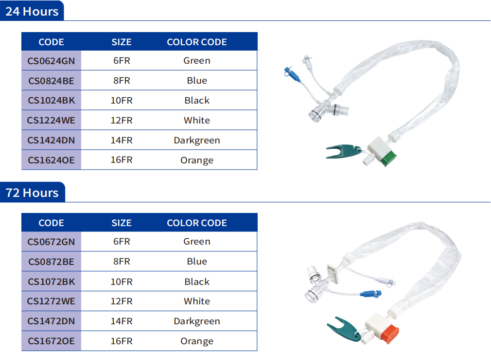 Sterile closed suction catheter with transparent sleeve and thumb control valv