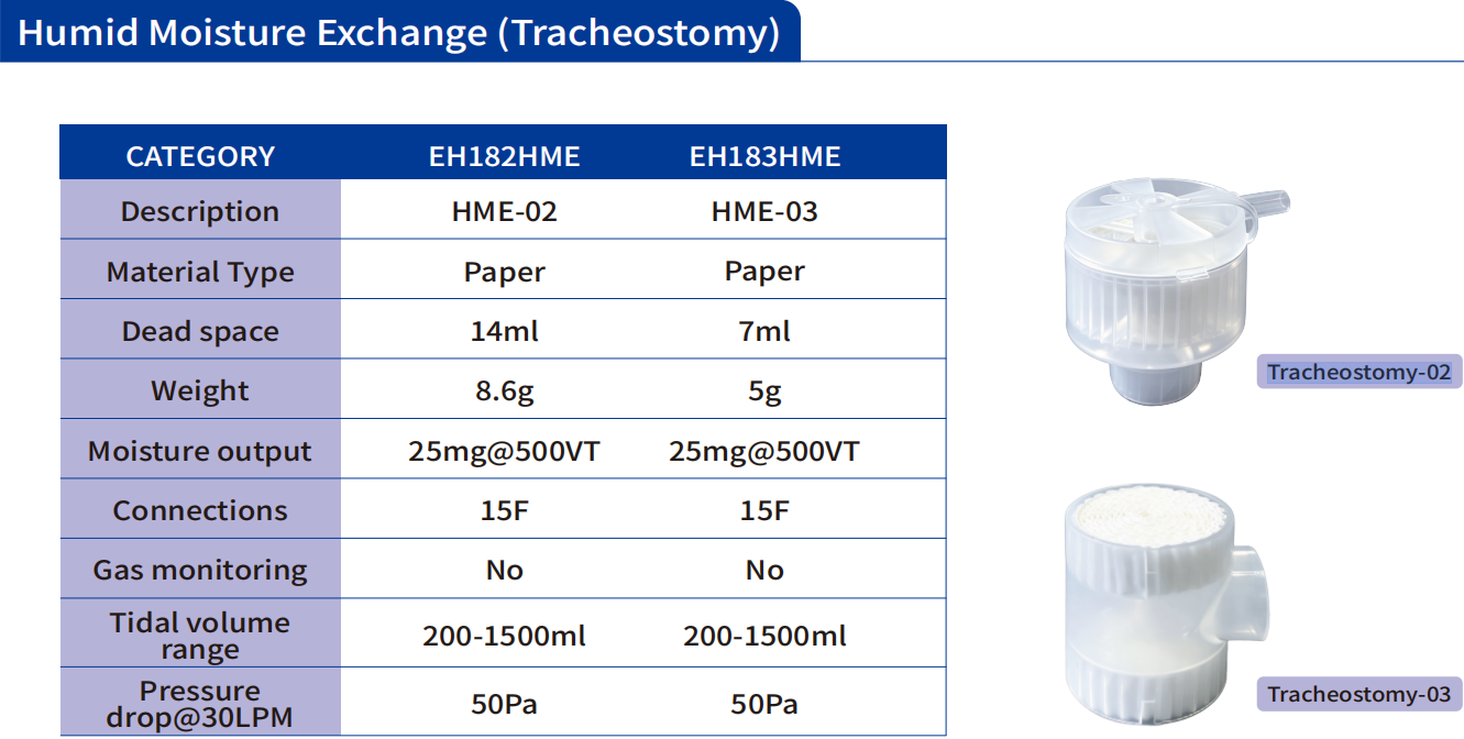 Heat and moisture exchange element of a tracheostomy HME filter