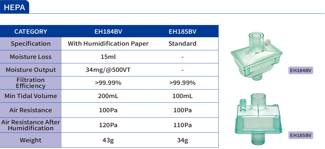 High efficiency pleated filter membrane inside a HEPA breathing filter